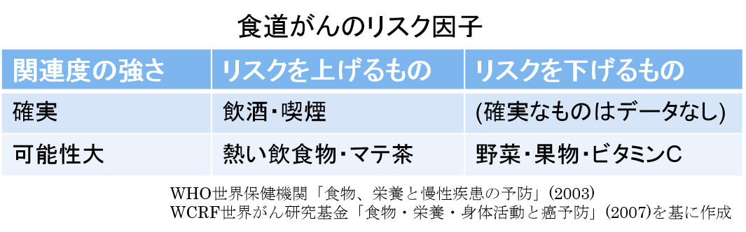 食道がん・胃がん・大腸がんの早期発見・予防外来 巣鴨駅前胃腸