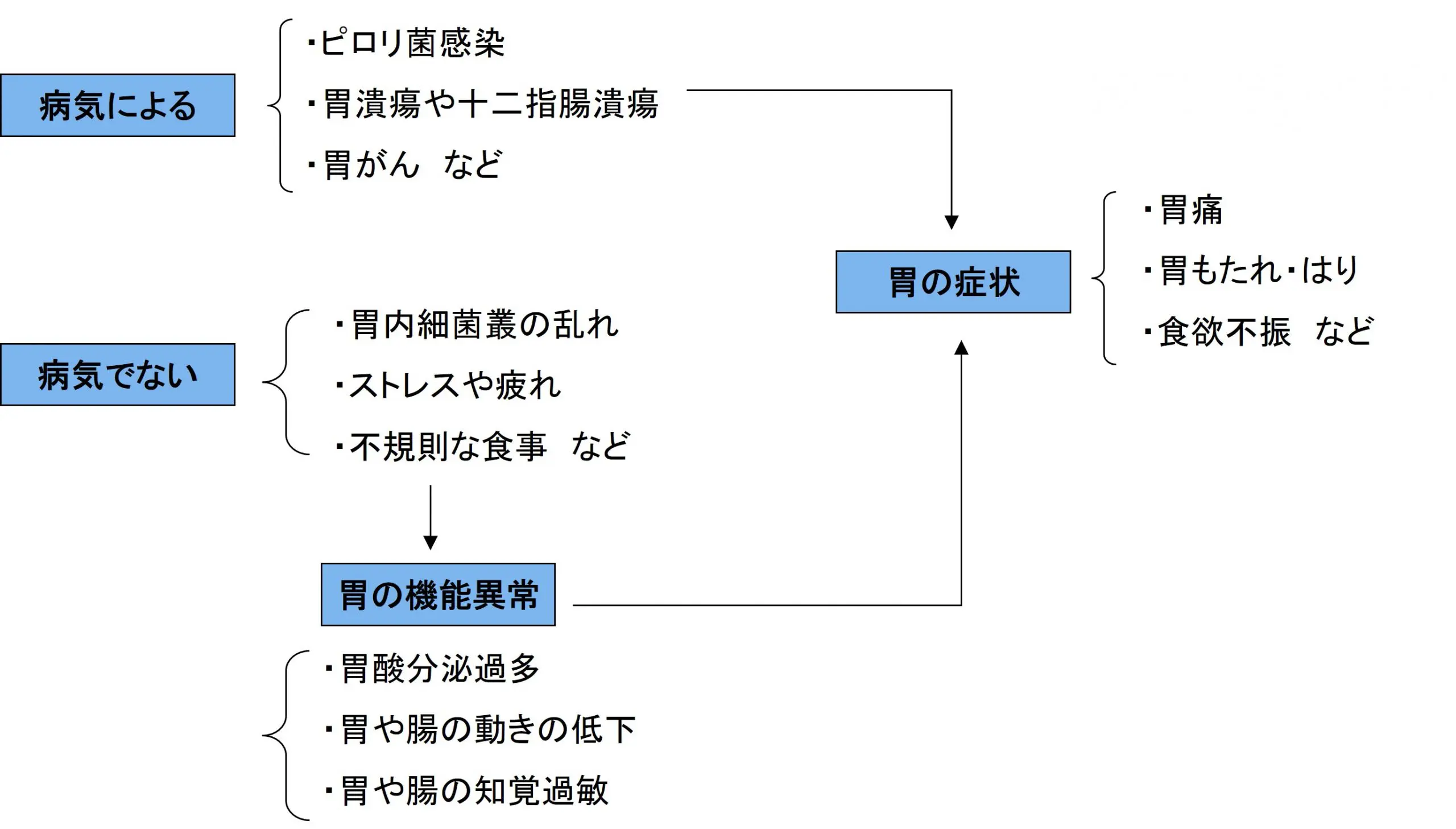 胃と腸 | 雑誌 | 医学書院