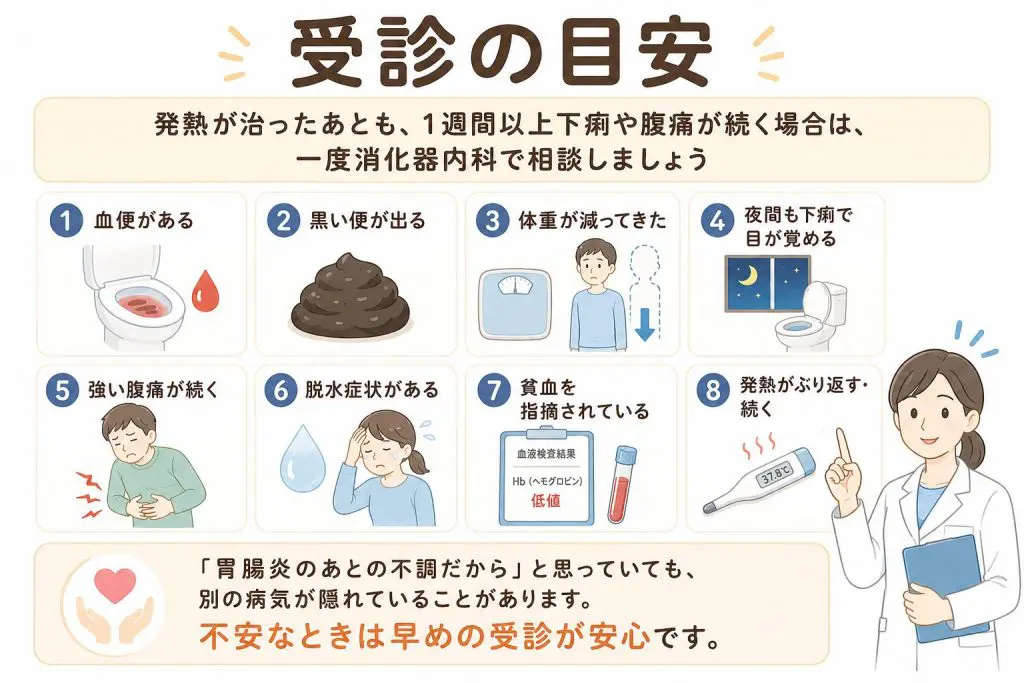 発熱は治ったのに下痢と腹痛が続く原因｜感染性腸炎後IBSの治療例