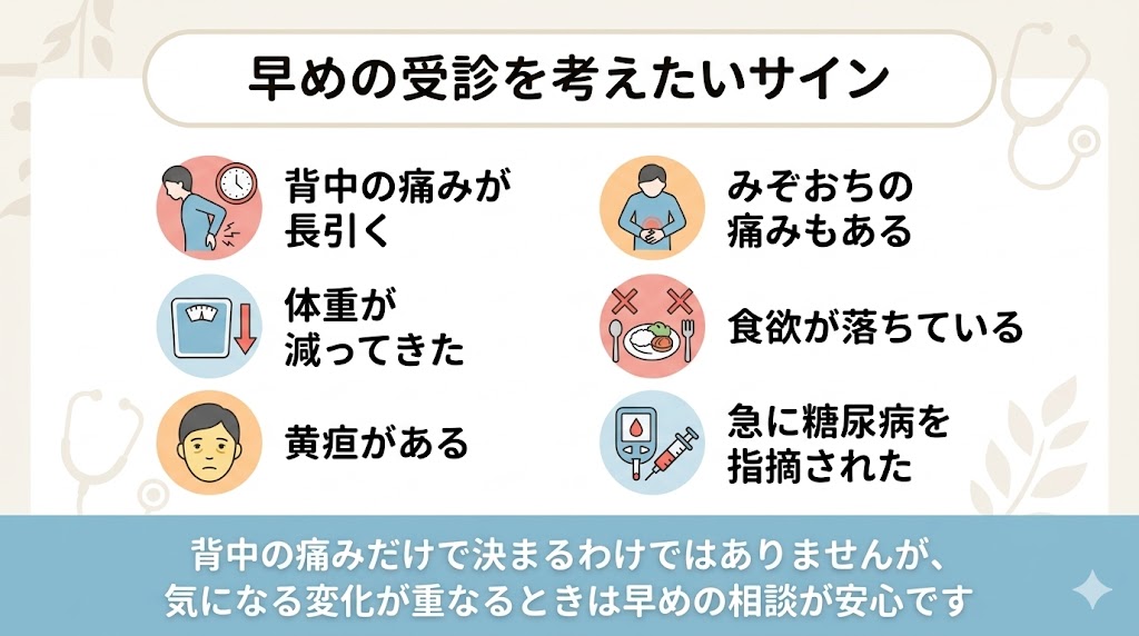 背中の痛みが続くときに受診を考えたいサインをまとめた図。みぞおちの痛み、体重減少、食欲低下、黄疸、糖尿病の変化など、早めの相談を考えたい目安を示している。