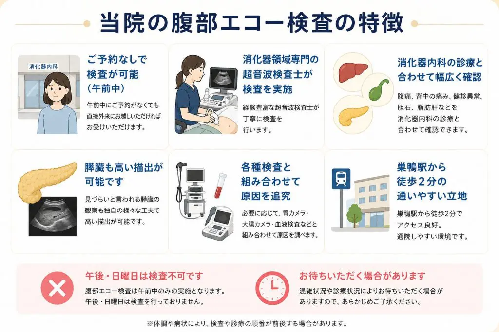 腹部エコー検査で何がわかる？費用・注意点・絶食時間｜巣鴨駅前胃腸